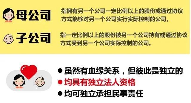 注冊(cè)子公司好還是分公司好，子公司和分公司有什么區(qū)別？